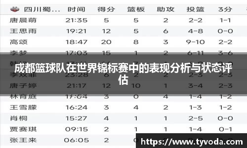 成都篮球队在世界锦标赛中的表现分析与状态评估