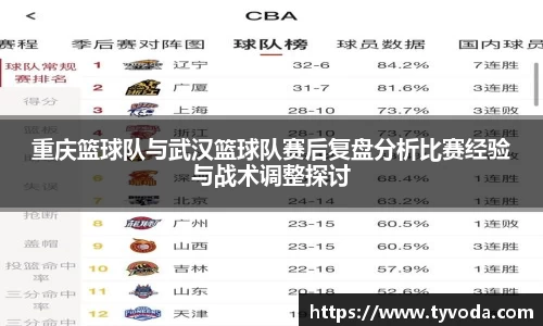 重庆篮球队与武汉篮球队赛后复盘分析比赛经验与战术调整探讨