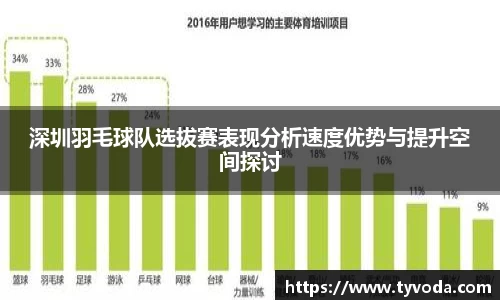 深圳羽毛球队选拔赛表现分析速度优势与提升空间探讨