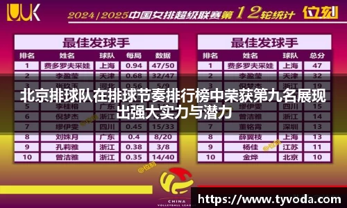 北京排球队在排球节奏排行榜中荣获第九名展现出强大实力与潜力