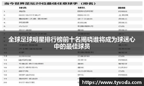 全球足球明星排行榜前十名揭晓谁将成为球迷心中的最佳球员